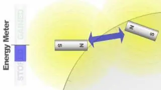 The MagDrive Engine