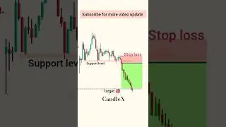 support and resistance trading strategy| Price Action Trading |Trading ChartAnalysis#trading