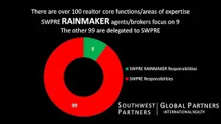 SWPRE Rainmaker - Realtor and Company Functionality