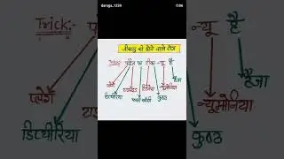 #gk#indianpolice #uppolice #upsi # mp police# sss exam# important questions 👍