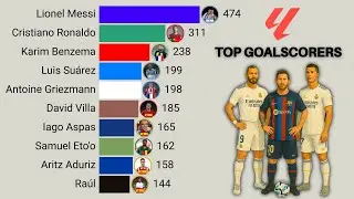 LaLiga | All Time Top Goalscorers (2000 - 2025)