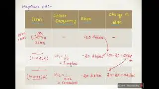Bode plot problem-1