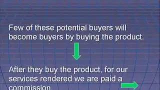 Affiliate Marketing Basics