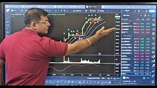 Making Big Intraday Profits Buying Options with Limited Capital: Meet the Alligator Trading System