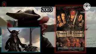 MOVIE CHARACTER INTRODUCTION SCENES - Top 15