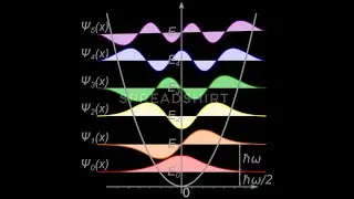 Quantum harmonic oscillator-quantization/eigenvalues/eigenvectors/eigenfunctions