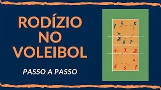 RODÍZIO NO VOLEIBOL: ROTAÇÃO NO VÔLEI PASSO A PASSO