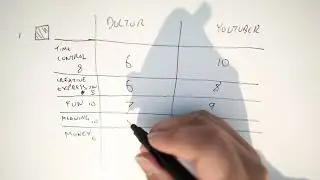 A Super Useful Framework For Making Hard Decisions