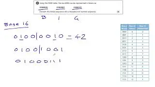 Systems Architecture, Memory and Storage: Hexadecimal Number Sequence - OCR GCSE Computer Science