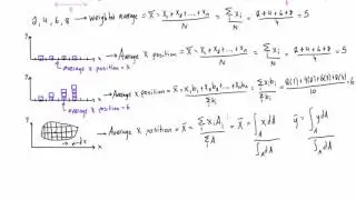 How to find the centroid of simple shapes