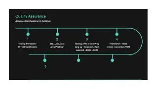 QA Engineer | From Beginner to SDET Roadmap