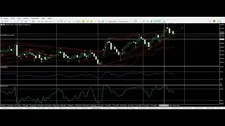 Atualiza&ccedil;&atilde;o do par cadjpy trade de hoje - Today's CadjPy trade pair update