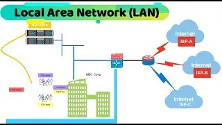 Local Area Network (LAN) | Types Of Computer Networking Terms