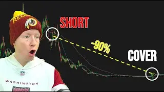 Как продавать акции, не сливая счёт &mdash; автоматизированная стратегия ThinkorSwim