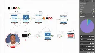 How to Get Leads Using X (Twitter) Ads &ndash; Sales Funnel Case Study for Marketing Agencies