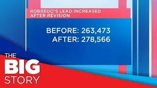 Robredo's votes up: PET resolution