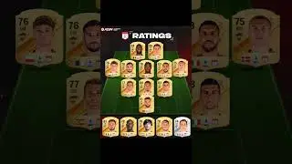 AS Roma Ratings im EA FC 24 #eafc24 #football #gaming #easports #ultimateteam