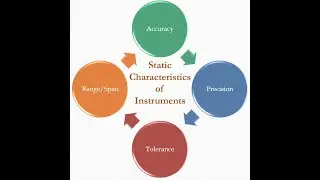 Static Characteristics | Accuracy | Precision | Tolerance | Range | Span |