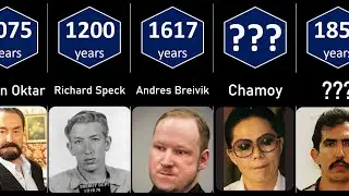 Longest PRISON Sentences Ever : Comparison