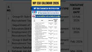 MP SUB ENGINEER NOTIFICATION #mpsubengineer #mpsubengineer2026 #subengineer #mppscae