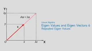 Repeated Eigenvalues 2x2: One Eigenvector Case | Linear Algebra #Eigenvalues #matrices