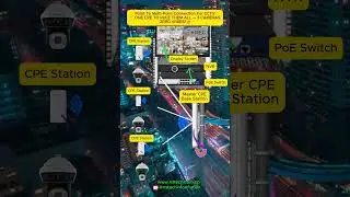 Point to Multi-Point Connection for CCTV | One CPE to Rule Them All