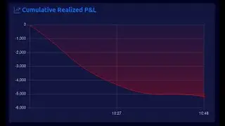 2025-12-19 - Day Trade Live US Stocks and Futures