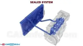 Engine cooling system: How does it work 3D animation