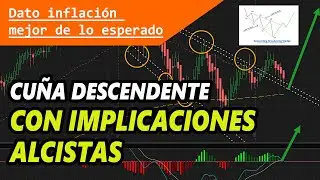 SP500 Movimiento al alza pero PRECACUCION!!🚨