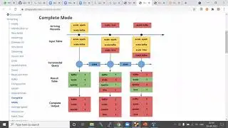 Spark Structured Streaming | PySpark | Apache Spark | Part 3