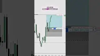 ICT SPEECH 💬 #viral #reels #ict #daytrading #forex #crypto #ictconcepts #explore #trading