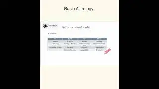 Basic astrology- Planet & Elements class -2  #Zodiac #astrology #aries2026 #birthcart #horoscope 