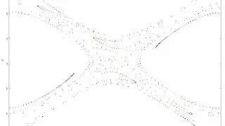 Weakly Chaos. KAM tori. Sine flow. alpha=0.03.T=0 2