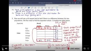 Stats Medic   Chi Square Test for Homogeneity Video