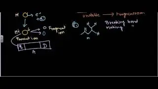 Mclafferty rearrangement