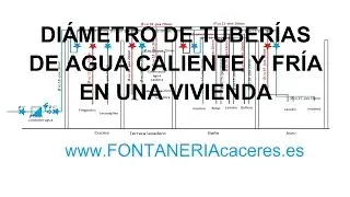 Tuberías de agua caliente y fría en una vivienda, diámetros y medidas