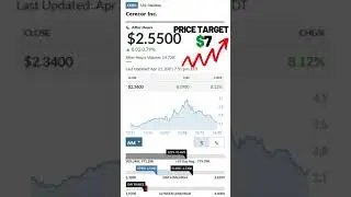CERC stock &ndash; Best stock to buy now +174% Potential Upside #shorts