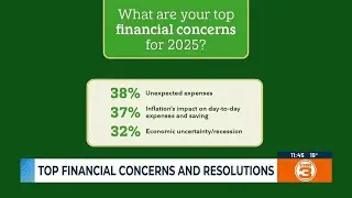 Top financial concerns and resolutions