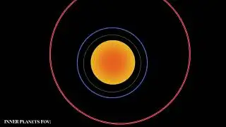 The Sun's Generate Red Giant To Agb STAR