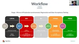 What is User Acceptance Testing (UAT)?