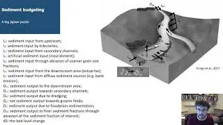 Lecture 1 why calculate sediment budgets