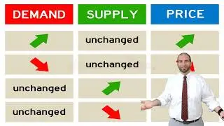 EPF - Unit 1 - Lesson 4 - Supply and Demand