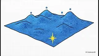 Gradient Descent Explained Step-by-Step | Intuition, Math & Worked Example
