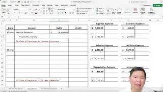 Ch3d Closing Entries