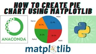 How to create pie chart in python | how to create Pie chart using matplotlib | code of pie chart |