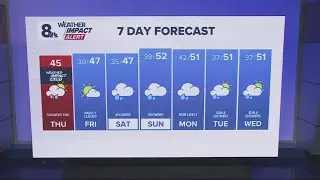 KGW Forecast: Sunrise, Thursday, February 19, 2026