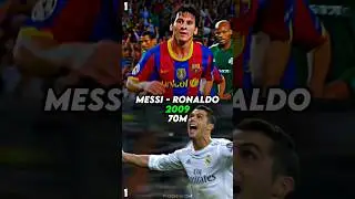 Most Valuable Player in Each Year (+1M)