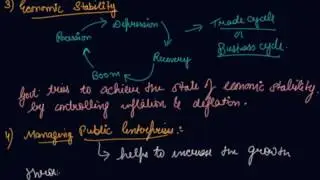 Objectives of Government Budget | Class 12 Macroeconomics Government Budget and the Economy