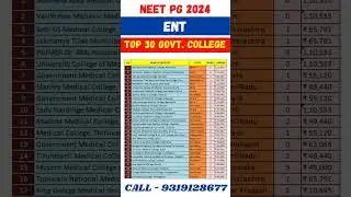 NEET PG 2024 🔥 Top 30 ENT Government Colleges List #shorts #viral #trending #neetpg2024 #neetmentor