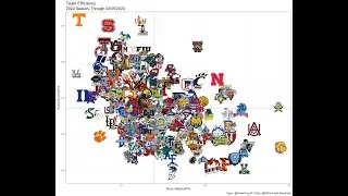 D1 Baseball Logos in Plots